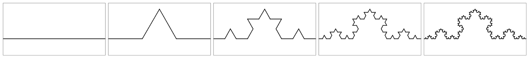 Figure 8.12: The evolution of the Koch curve